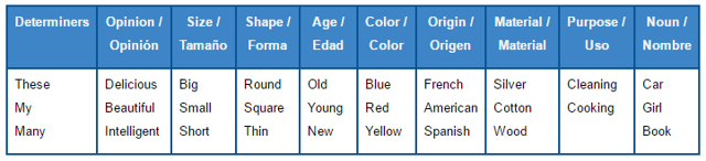 orden-de-los-adjetivos-en-ingles2.png