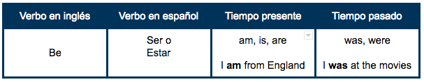 Tabla_verbo_Be.png