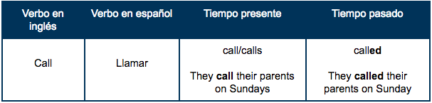 Tabla_verbo_Call.png