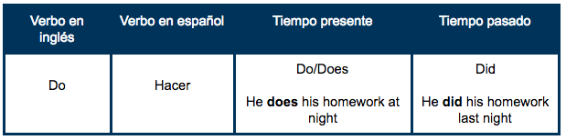 Tabla_verbo_Do.png