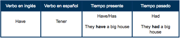 Tabla_verbo_Have.png