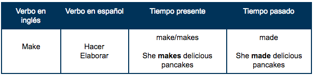 Tabla_verbo_Make.png