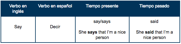 Tabla_verbo_Say.png