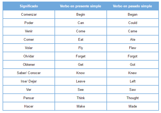 irregular-verbs.png