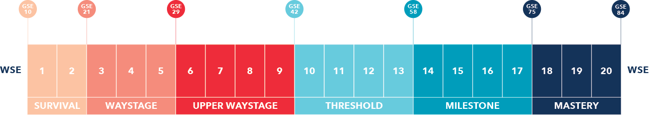 wse_level_chart-3